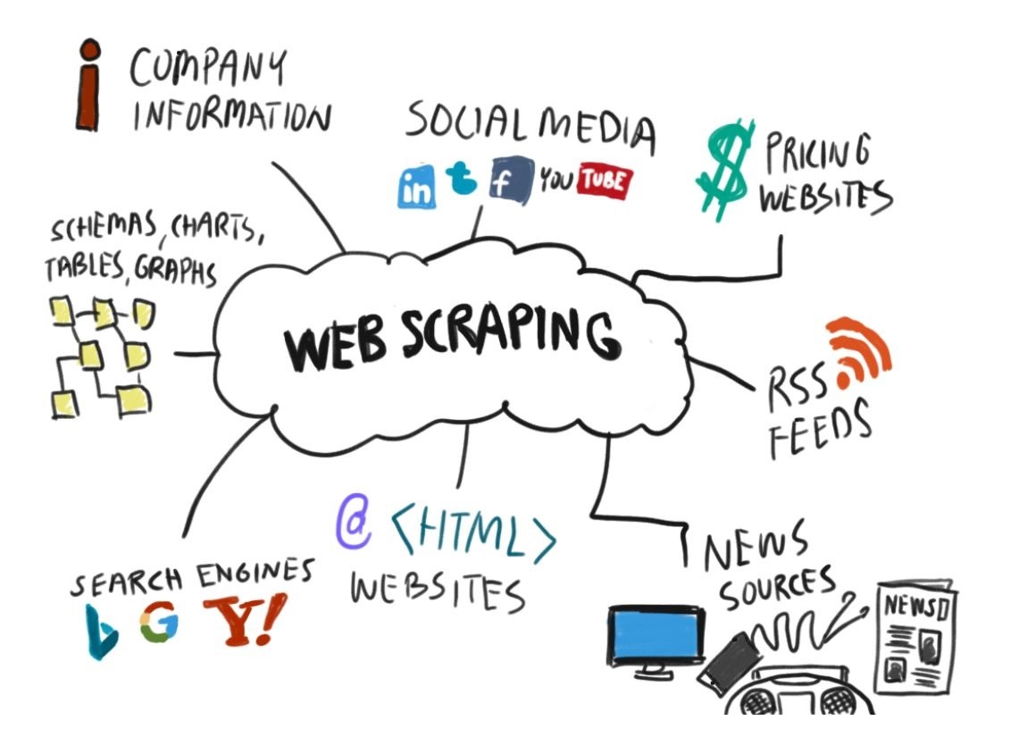 Web Scraping przykłady