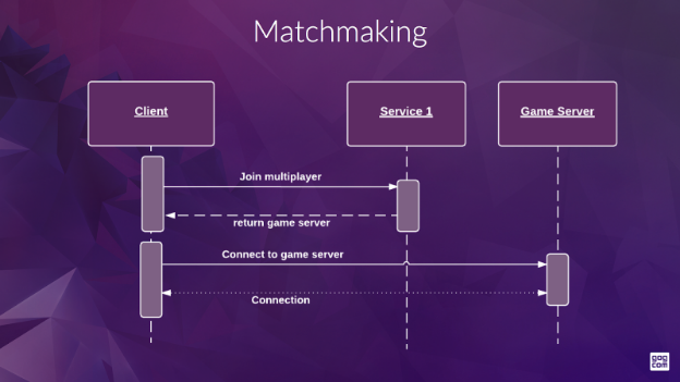 Matchmaking node.js