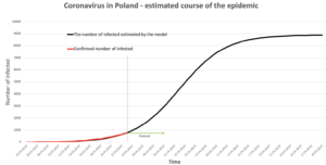 Koronawirus w Polsce - prognoza