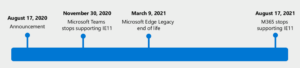 Microsoft kończy wsparcie dla Internet Explorera