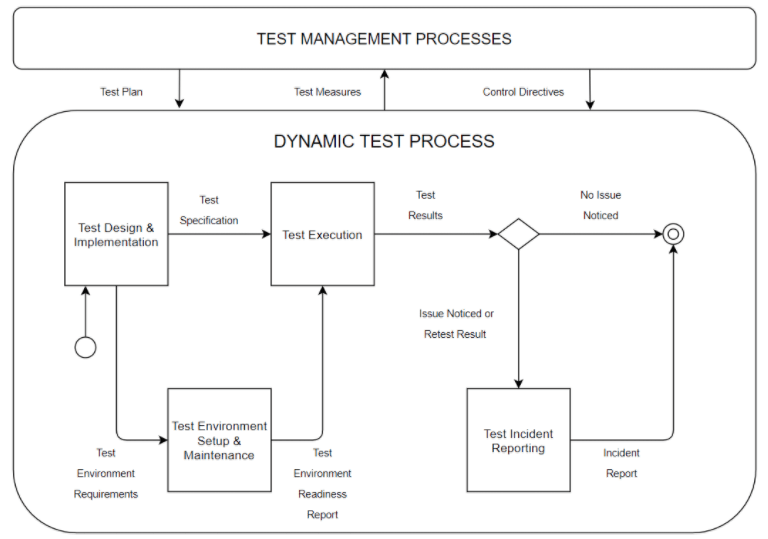 test management metryki testowania