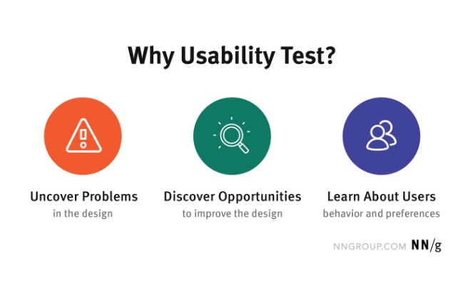 Why usability test?